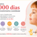 2000 dias crescimento craniofacial